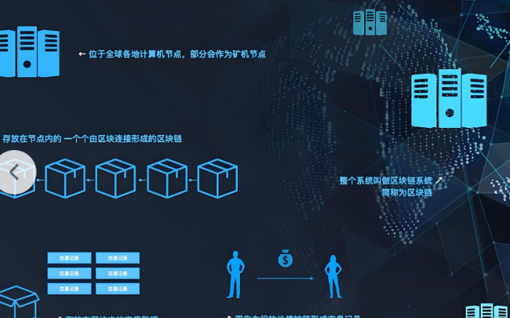 资产管理